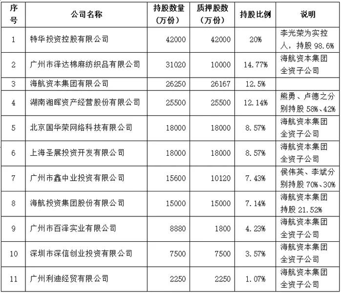 賺了1億后收百萬罰單，華安保險數(shù)據(jù)造假成“重災(zāi)區(qū)”？  第4張