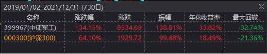 無懼關稅，逆襲繼續(xù)！國防軍工ETF豪取三連陽！機構提示歷史性機遇，新一輪軍備浪潮或將開啟  第2張