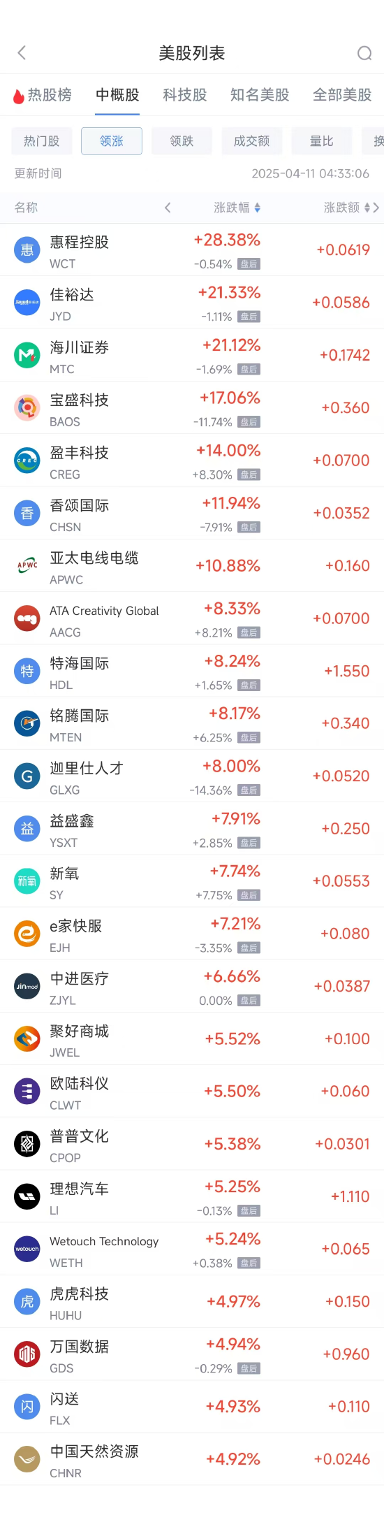 周四熱門中概股多數(shù)下跌 臺積電跌4.80%，拼多多跌6.16%  第1張
