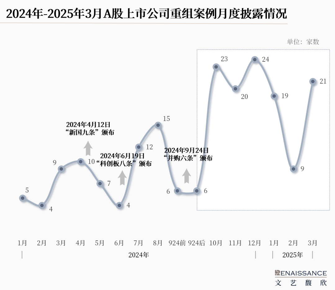 “并購六條”半年度上市公司重組市場回顧  第1張