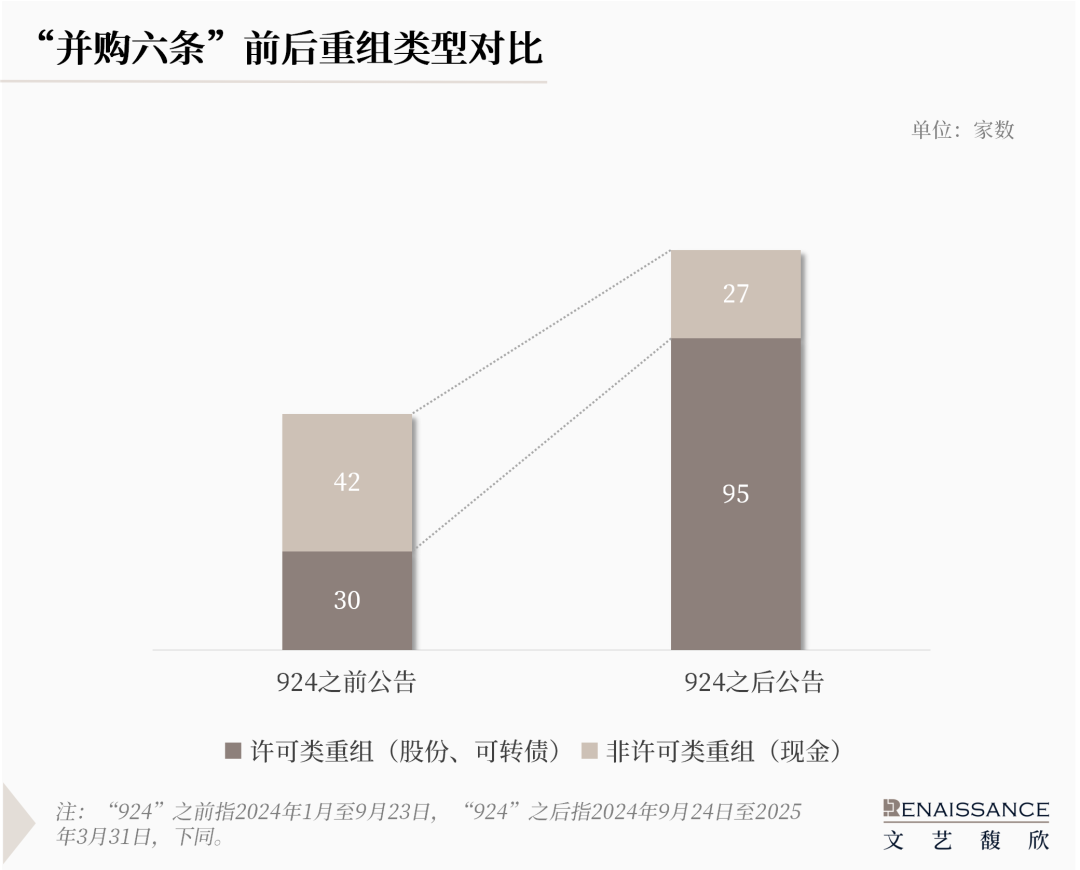 “并購六條”半年度上市公司重組市場回顧  第2張