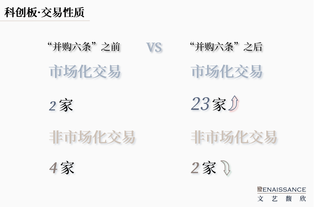 “并購六條”半年度上市公司重組市場回顧  第6張