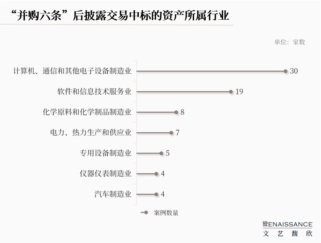 “并購六條”半年度上市公司重組市場回顧  第7張