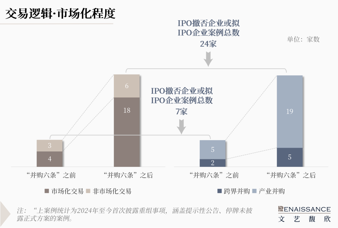 “并購六條”半年度上市公司重組市場回顧  第8張