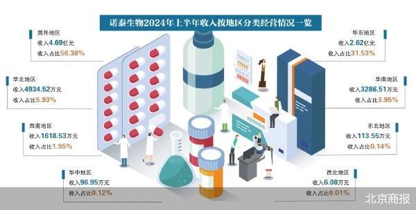 “減肥藥原料巨頭”諾泰生物的海外棋局  第2張