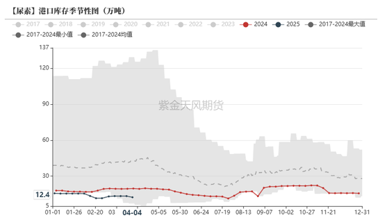 尿素：“內(nèi)循環(huán)”主導(dǎo)下的強(qiáng)勢  第19張