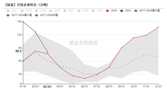 尿素：“內(nèi)循環(huán)”主導(dǎo)下的強(qiáng)勢  第21張