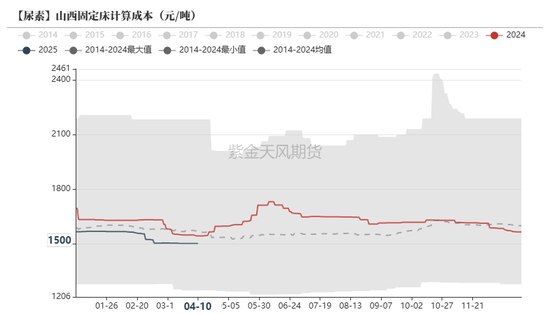 尿素：“內(nèi)循環(huán)”主導(dǎo)下的強(qiáng)勢  第22張