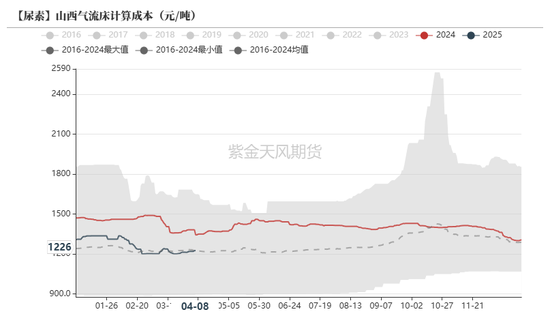 尿素：“內(nèi)循環(huán)”主導(dǎo)下的強(qiáng)勢  第24張
