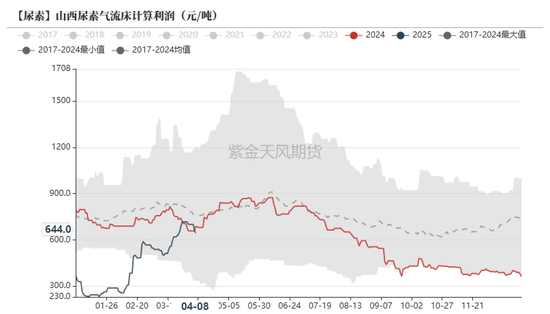 尿素：“內(nèi)循環(huán)”主導(dǎo)下的強(qiáng)勢  第25張