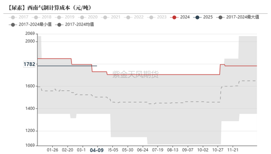 尿素：“內(nèi)循環(huán)”主導(dǎo)下的強(qiáng)勢  第26張