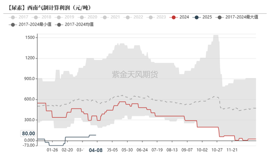 尿素：“內(nèi)循環(huán)”主導(dǎo)下的強(qiáng)勢  第27張
