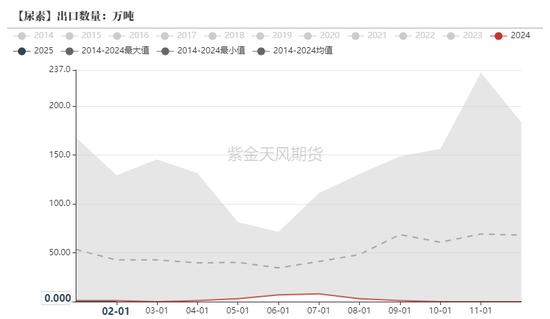 尿素：“內(nèi)循環(huán)”主導(dǎo)下的強(qiáng)勢  第28張