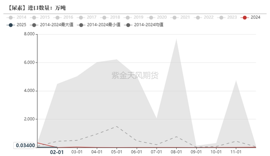 尿素：“內(nèi)循環(huán)”主導(dǎo)下的強(qiáng)勢  第29張