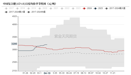 尿素：“內(nèi)循環(huán)”主導(dǎo)下的強(qiáng)勢  第33張