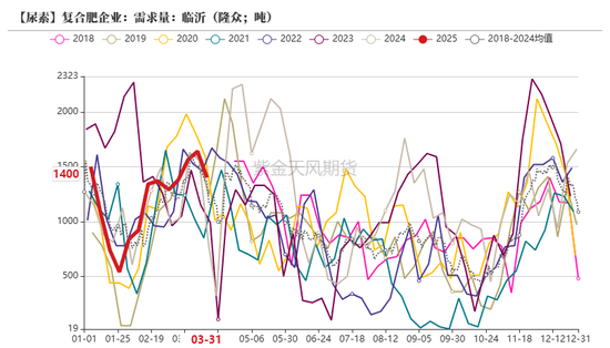 尿素：“內(nèi)循環(huán)”主導(dǎo)下的強(qiáng)勢  第37張