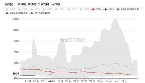 尿素：“內(nèi)循環(huán)”主導(dǎo)下的強(qiáng)勢  第39張