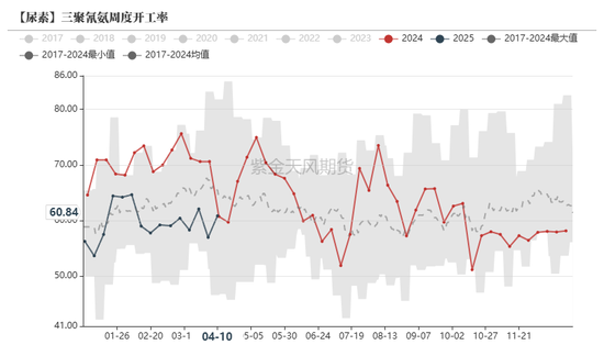 尿素：“內(nèi)循環(huán)”主導(dǎo)下的強(qiáng)勢  第40張