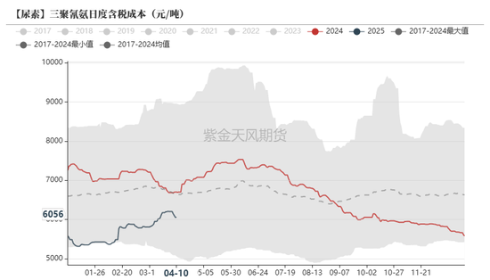 尿素：“內(nèi)循環(huán)”主導(dǎo)下的強(qiáng)勢  第42張