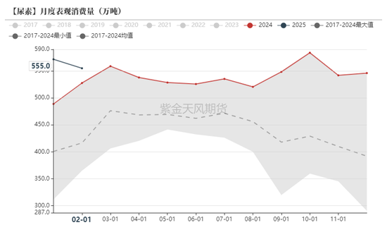 尿素：“內(nèi)循環(huán)”主導(dǎo)下的強(qiáng)勢  第44張
