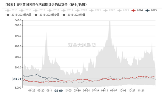 尿素：“內(nèi)循環(huán)”主導(dǎo)下的強(qiáng)勢  第46張