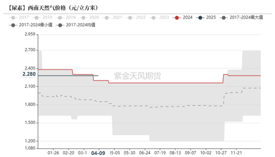 尿素：“內(nèi)循環(huán)”主導(dǎo)下的強(qiáng)勢  第47張