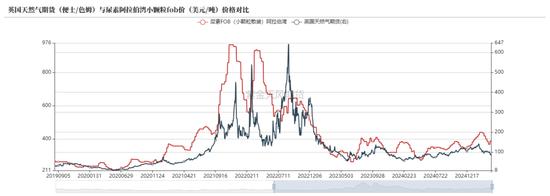 尿素：“內(nèi)循環(huán)”主導(dǎo)下的強(qiáng)勢  第48張