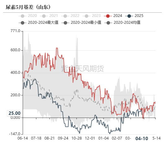 尿素：“內(nèi)循環(huán)”主導(dǎo)下的強(qiáng)勢  第58張