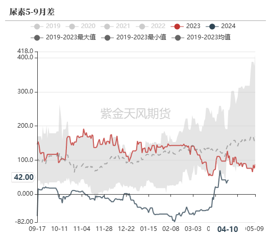 尿素：“內(nèi)循環(huán)”主導(dǎo)下的強(qiáng)勢  第60張