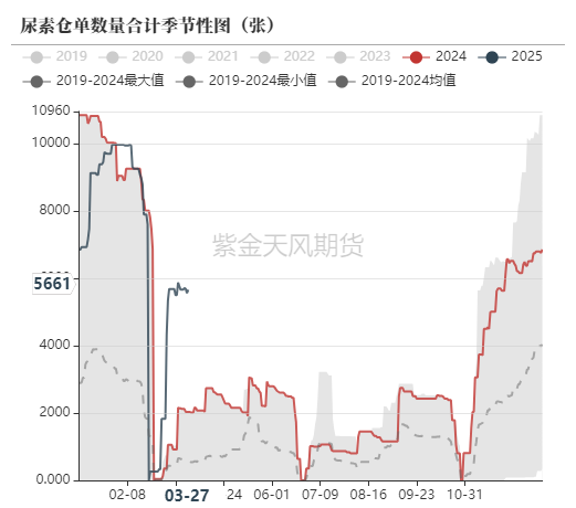 尿素：“內(nèi)循環(huán)”主導(dǎo)下的強(qiáng)勢  第62張