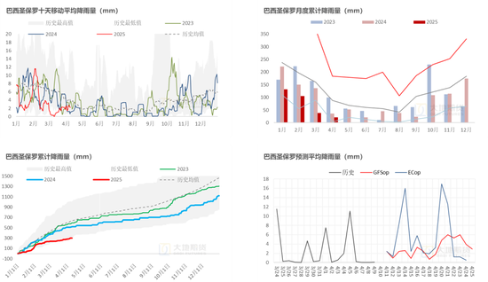 白糖：宏觀擾動增強(qiáng)白糖節(jié)奏把握難度  第3張