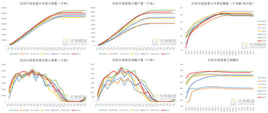 白糖：宏觀擾動增強(qiáng)白糖節(jié)奏把握難度  第4張