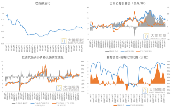 白糖：宏觀擾動增強(qiáng)白糖節(jié)奏把握難度  第5張