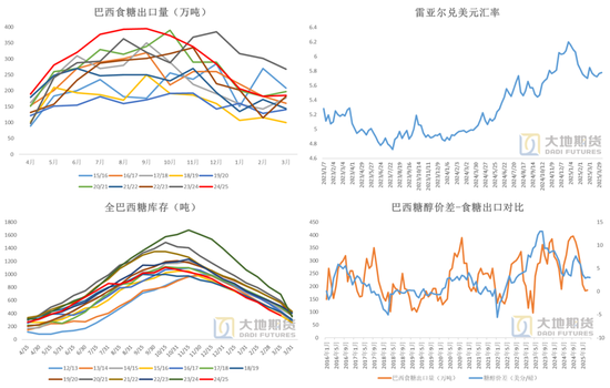 白糖：宏觀擾動增強(qiáng)白糖節(jié)奏把握難度  第6張