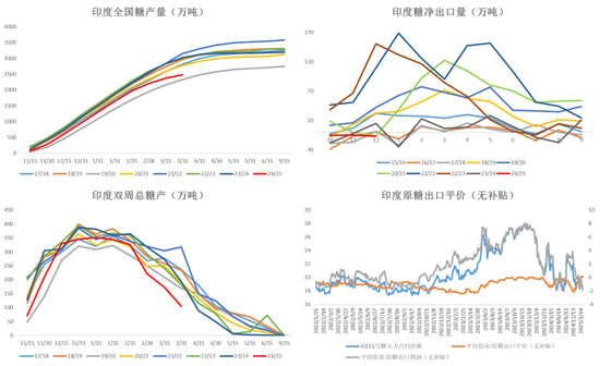 白糖：宏觀擾動增強(qiáng)白糖節(jié)奏把握難度  第7張