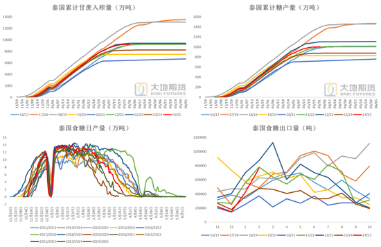 白糖：宏觀擾動增強(qiáng)白糖節(jié)奏把握難度  第8張