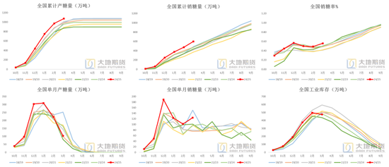 白糖：宏觀擾動增強(qiáng)白糖節(jié)奏把握難度  第9張