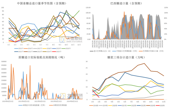 白糖：宏觀擾動增強(qiáng)白糖節(jié)奏把握難度  第10張