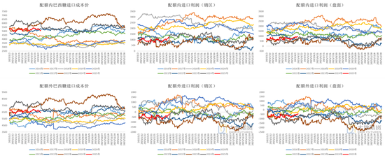 白糖：宏觀擾動增強(qiáng)白糖節(jié)奏把握難度  第11張