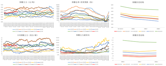 白糖：宏觀擾動增強(qiáng)白糖節(jié)奏把握難度  第15張