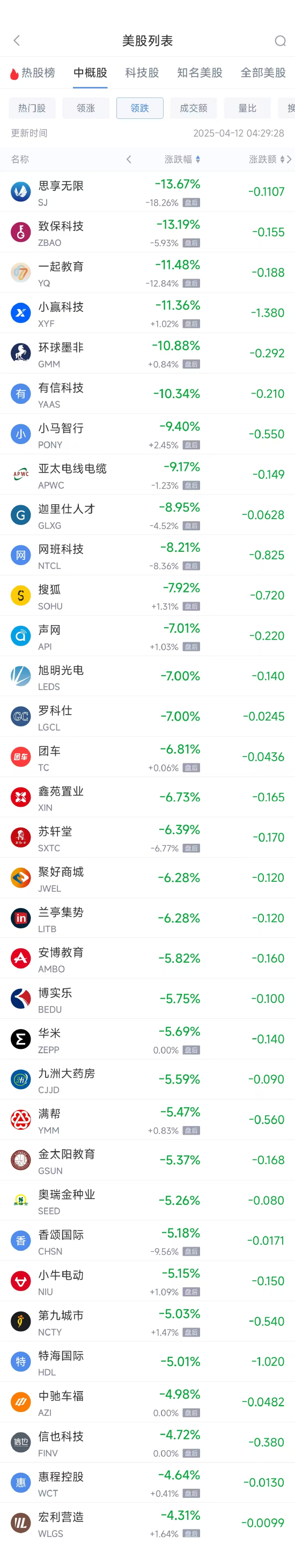 周五熱門中概股多數(shù)上漲 理想汽車漲4.4%，小鵬汽車漲11.3%  第2張