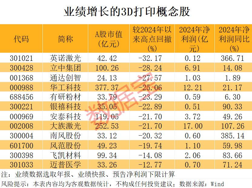 美國海關報告關稅系統(tǒng)出現(xiàn)故障！打破長期壟斷 “太空級”3D打印有突破  第1張