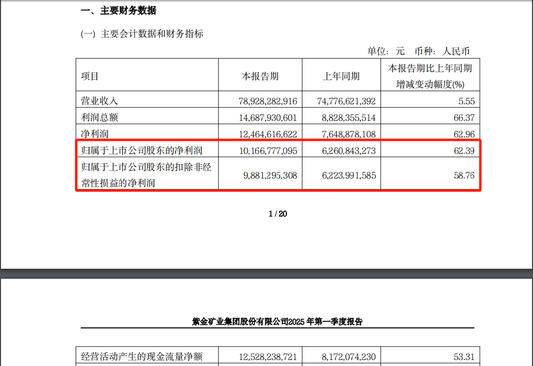 鄧曉峰、“中東土豪”出手，加倉4400億巨頭！  第1張