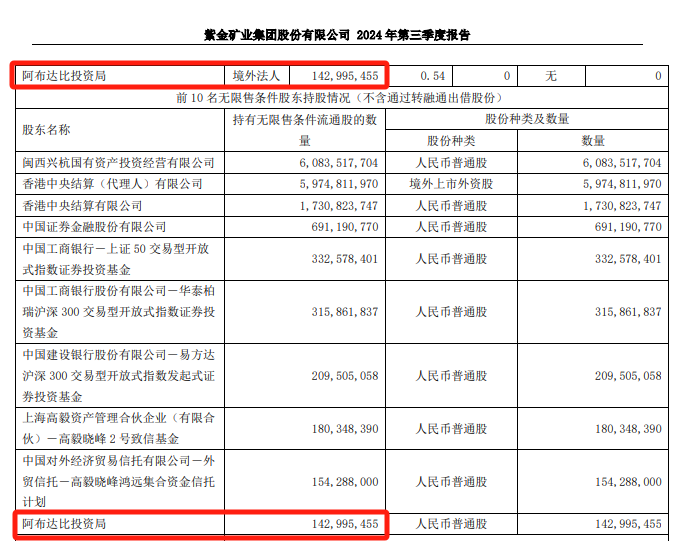 鄧曉峰、“中東土豪”出手，加倉4400億巨頭！  第6張