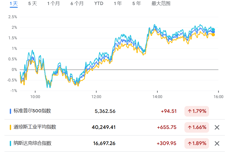 美國(guó)海關(guān)關(guān)稅系統(tǒng)故障超10小時(shí)后恢復(fù)運(yùn)行，重啟新關(guān)稅征收  第1張