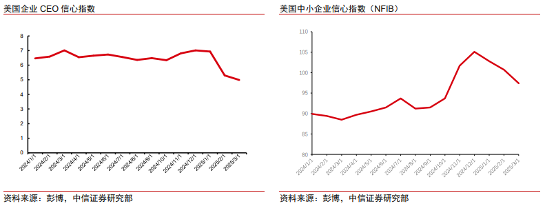中信證券：美股市場最艱難時候或已過去 謹慎樂觀看待當下科技板塊投資機會  第6張