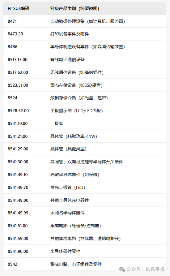 豁免來了，尷不尷尬...  第1張