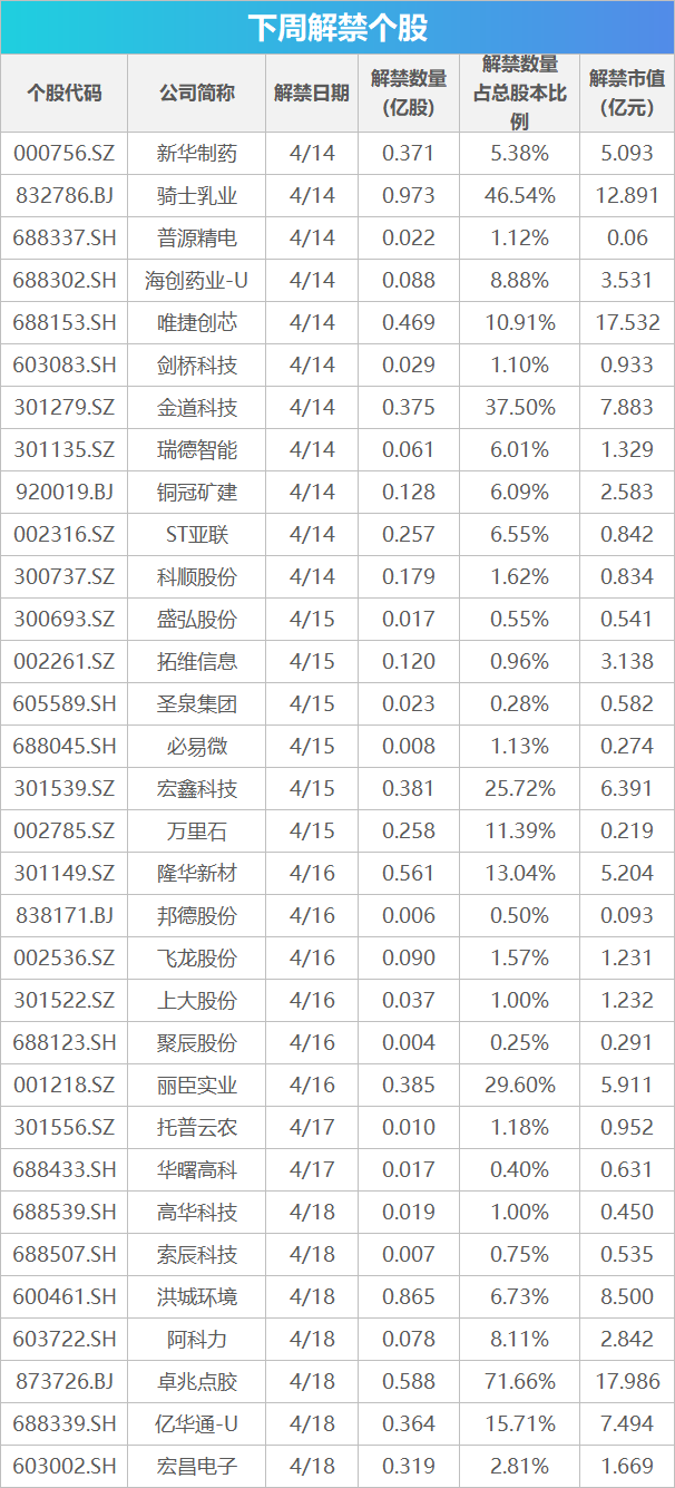 下周關(guān)注丨一季度經(jīng)濟(jì)數(shù)據(jù)將公布，這些投資機(jī)會(huì)最靠譜  第1張