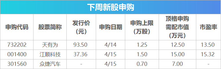下周關(guān)注丨一季度經(jīng)濟(jì)數(shù)據(jù)將公布，這些投資機(jī)會(huì)最靠譜  第2張
