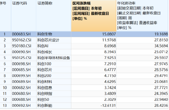 政策聚焦+AI賦能，如何一鍵布局科創(chuàng)醫(yī)藥之春？  第1張